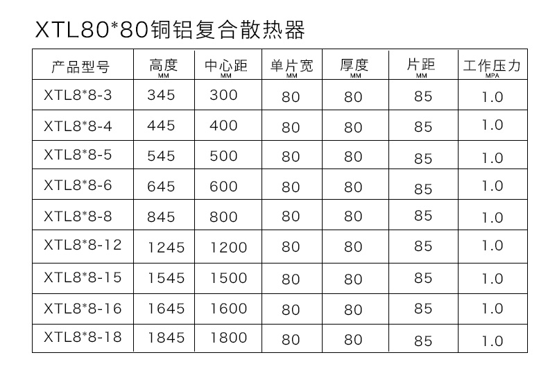 铜铝丝瓜IOS80X80各规格列表